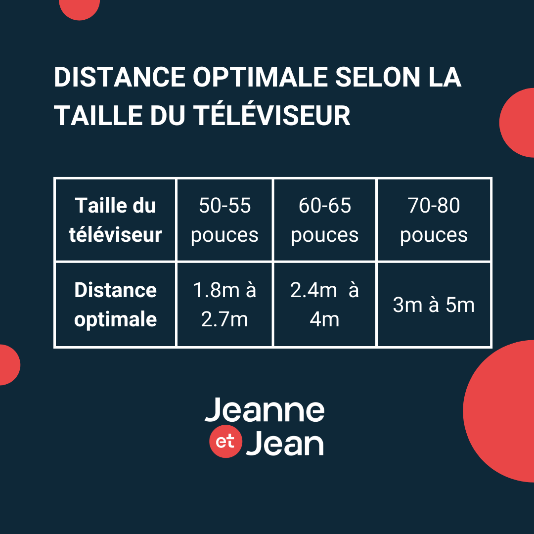 Quelle est la meilleure distance entre sa TV et son canapé relax ... — free download
