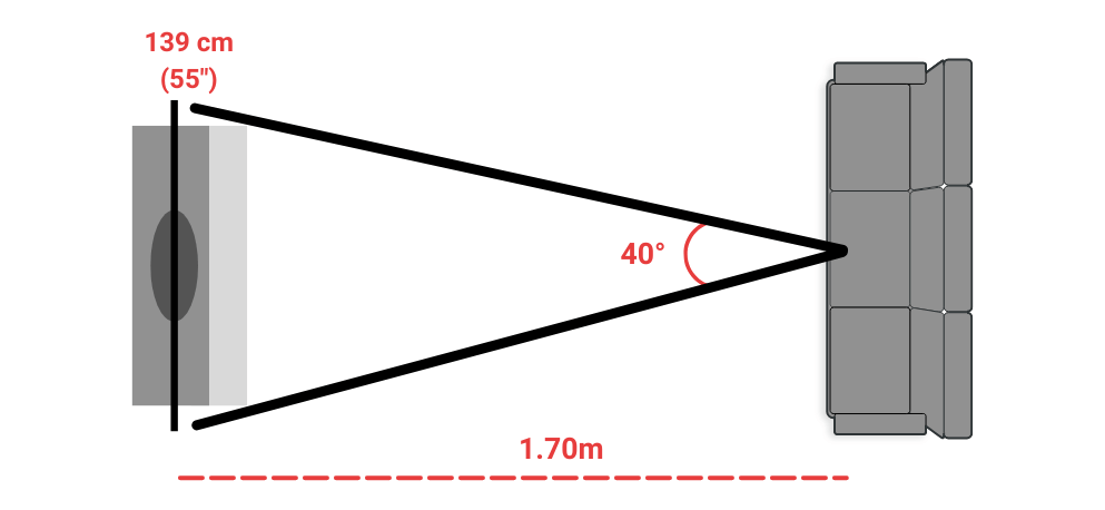 distance tv canape